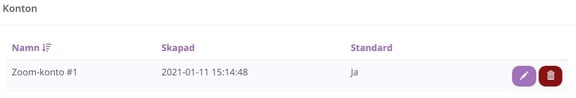 En tabell med rubriken "Konton" som visar en lista över anslutna konton. Kolumnen "Namn" visar "Zoom-konto #1", kolumnen "Skapad" visar datumet "2021-01-11 15:14:48" och kolumnen "Standard" visar "Ja". Till höger på raden finns två knappar: en lila knapp med en pennikon för att redigera och en mörkröd knapp med en papperskorgsikon för att radera.