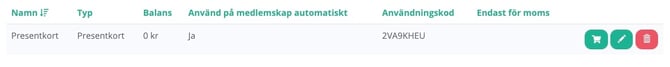 En rad i en digital tabell som visar information om ett presentkort. Tabellen har rubrikerna ”Namn”, ”Typ”, ”Balans”, ”Använd på medlemskap automatiskt”, ”Användningskod” och ”Endast för moms”. Raden visar namnet ”Presentkort”, typen ”Presentkort”, balansen ”0 kr”, valet ”Ja” för automatisk användning på medlemskap, samt koden ”2VA9KHEU”. Till höger finns tre runda funktionsknappar: en grön med en kundvagnsikon, en grön med en pennikon och en röd med en papperskorgsikon.