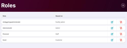 Screenshot of the “Roles” page showing a list of user roles (Facility administrator, Administrator, Staff, Customer) with a “Based on” column and edit/delete buttons.