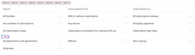 The full filter panel of the Customer loyalty report, including the month quick-select buttons and the More section expanded. Caption: Combine filters to narrow the customer list down to exactly the group you want to see.