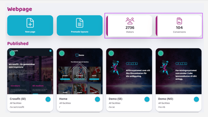 Screenshot showing two panels highlighted on the MarketingHub page indicating number of visitors and conversions