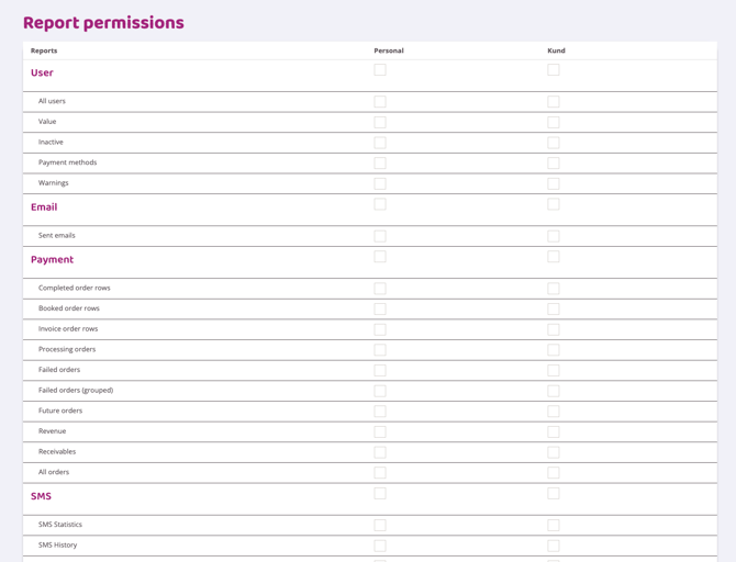 A screenshot showing the "Report permissions" page listing each report and which roles have access to it