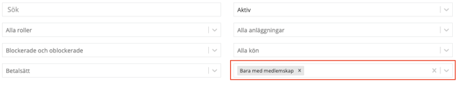 En vy med flera rullgardinsmenyer för filtrering. Menyerna inkluderar alternativ för ”Sök”, ”Aktiv”, ”Alla roller”, ”Alla anläggningar”, ”Blockerade och oblockerade”, ”Alla kön” och ”Betalsätt”. Den nedersta menyn till höger är inramad med en röd rektangel och innehåller det valda filtret ”Bara med medlemskap”, som går att ta bort via en kryssikon.