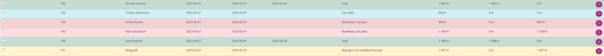 A wide screenshot of a digital data table with several rows of financial records, each highlighted in different pastel colors (green, blue, red, pink, and yellow). The columns include ID numbers (191–196), names (such as Nicolas Larsson and Anisa Åström), dates, and status labels including "Paid," "Canceled," "Bookkept, not paid," and "Waiting to be handled (Paused)." Financial values are listed on the right, showing amounts in SEK (kr) and a final column with zeros. Each row ends with a purple circular icon containing an eye symbol on the far right.