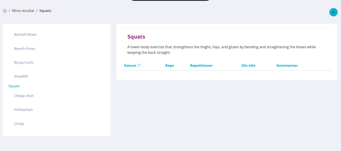 Gränssnittet för sektionen ”Mina resultat” med fokus på övningen ”Squats”. Till vänster finns en navigeringsmeny som listar olika övningar såsom Barbell Rows, Bench Press och Deadlift, där Squats är markerad i turkos text. Huvudfönstret visar rubriken ”Squats” följt av en kort beskrivning av övningen på engelska. Under beskrivningen finns en tom tabell med kolumnrubrikerna Datum, Reps, Repetitioner, Din vikt och Kommentar. Längst upp till höger finns en turkos plusknapp för att lägga till nya resultat.