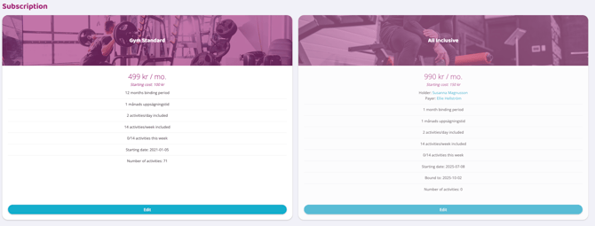 A screenshot of a "Subscription" dashboard displaying two membership cards side-by-side. Both cards feature a purple-tinted background image of a person training in a gym and a teal "Edit" button at the bottom. The left card for "Gym Standard" lists a price of 499 kr/mo, a 12-month binding period, and a starting date of 2021-01-05. The right card for "All Inclusive" lists a price of 990 kr/mo, with a purple box highlighting Susanna Magnusson as the "Holder" and Ellie Hellström as the "Payer." This plan includes a 1-month binding period and a starting date of 2025-07-08.