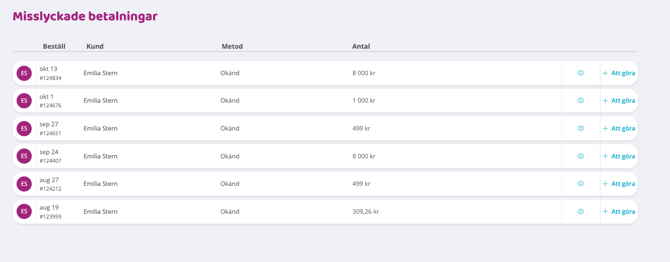 Skärmbild av vyn ‘Misslyckade betalningar’ med en tabell som listar beställningar per kund, datum, metod och belopp, samt åtgärder för att visa detaljer eller skapa ‘Att göra’.