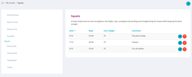 Screenshot showing the registered results/repetitions for each added type of workout to track