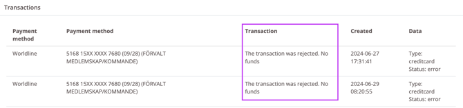 Transaction table showing payment method, transaction message indicating payment was rejected due to insufficient funds, creation date and related data details.