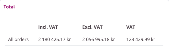 Summary of all orders showing total amounts including VAT, excluding VAT and the total VAT amount.